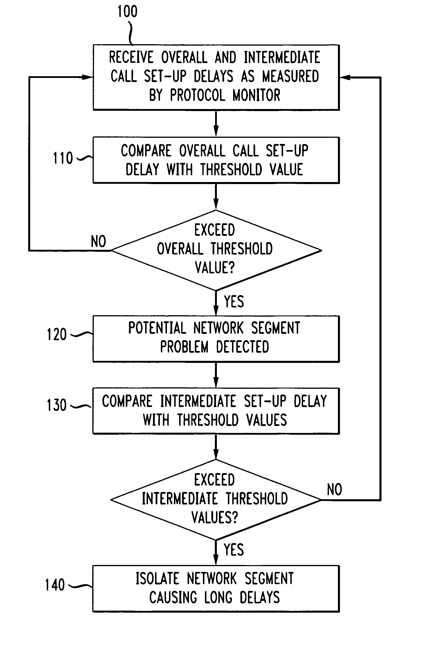 VoIP delay for predictive maintenance