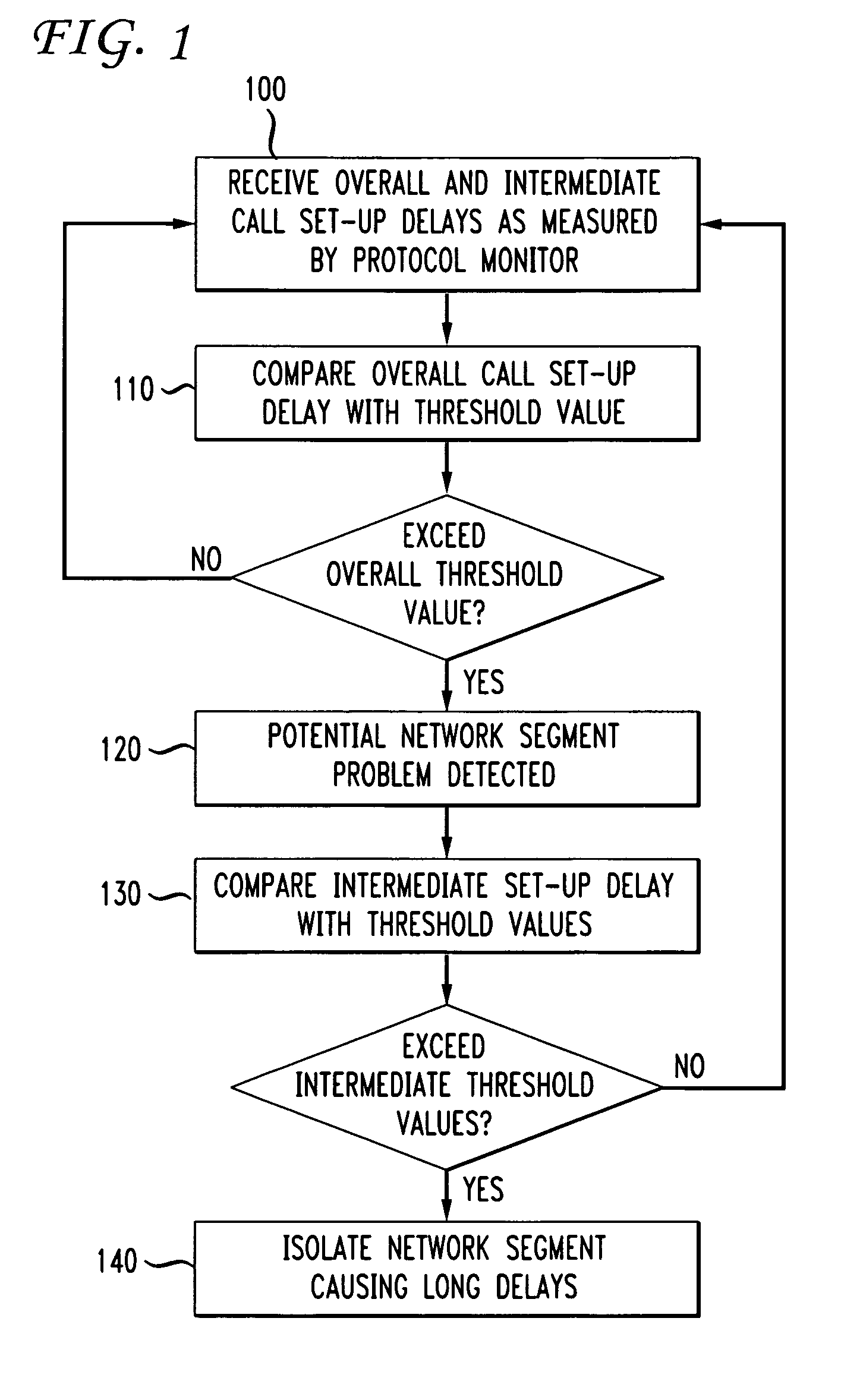 VoIP delay for predictive maintenance