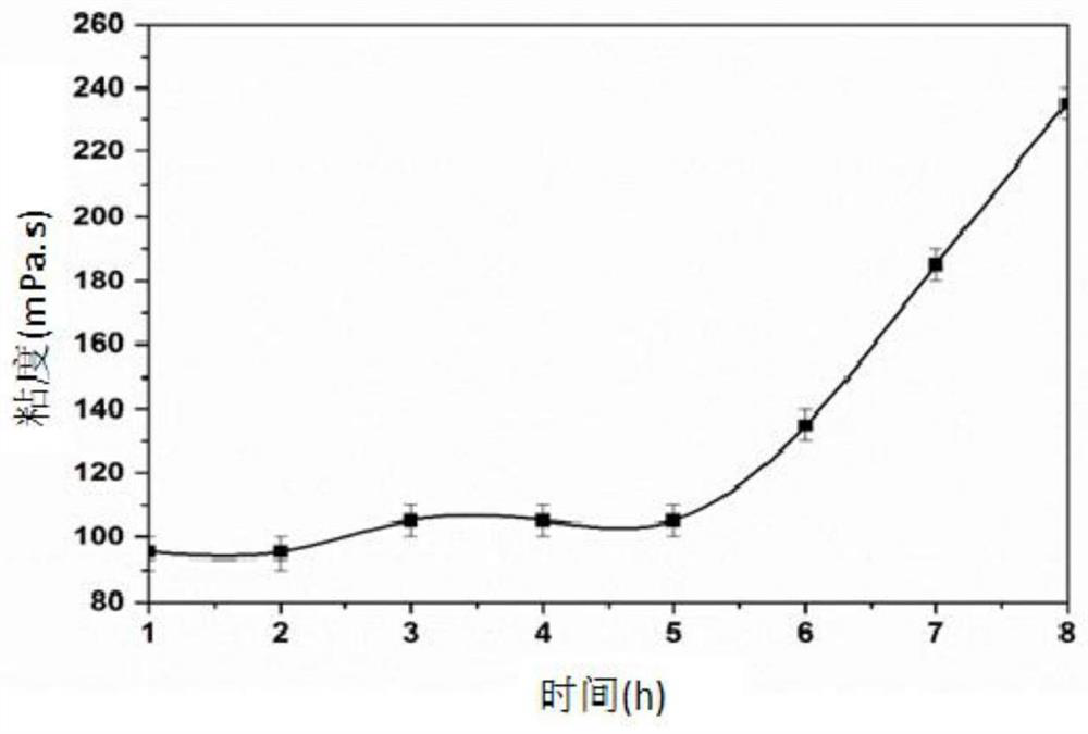 Tannic acid-epoxy silane coupled compound and preparation method thereof