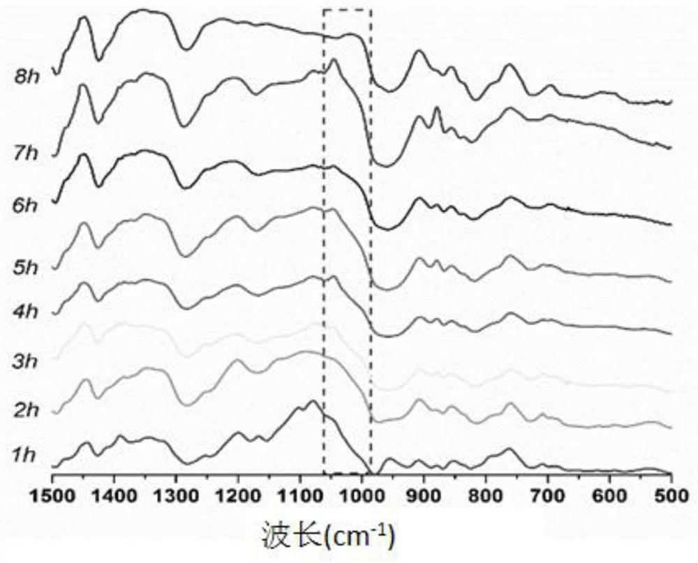 Tannic acid-epoxy silane coupled compound and preparation method thereof