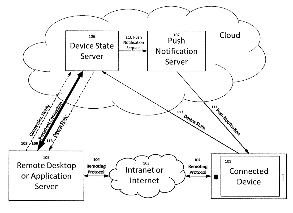 Method and system for controlling remote session on computer systems