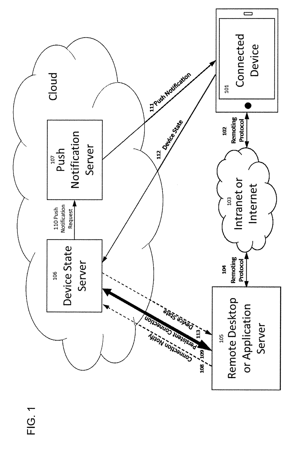 Method and system for controlling remote session on computer systems