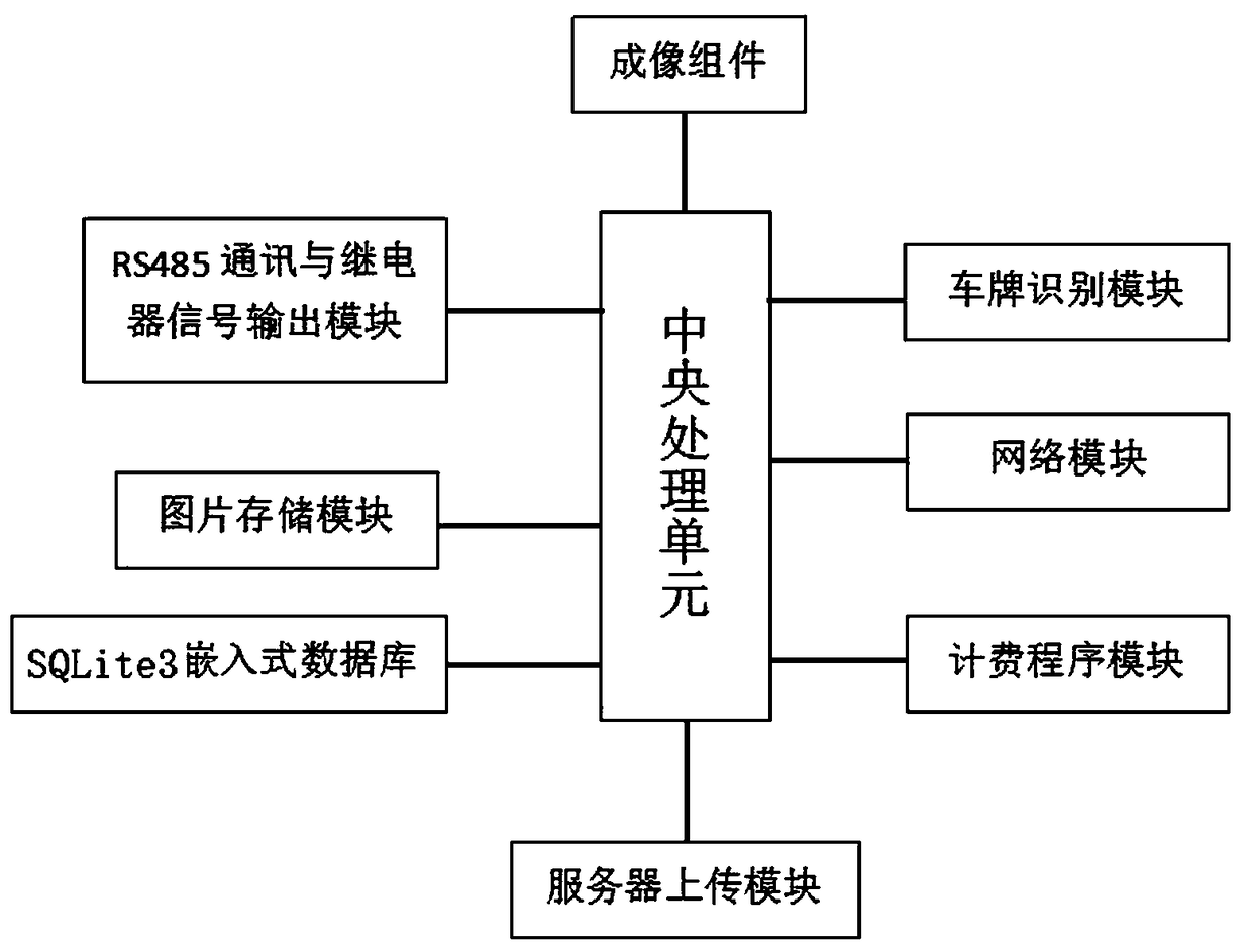 License plate recognition camera and method for realizing offline fee collection