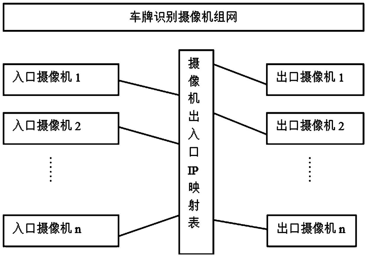 License plate recognition camera and method for realizing offline fee collection