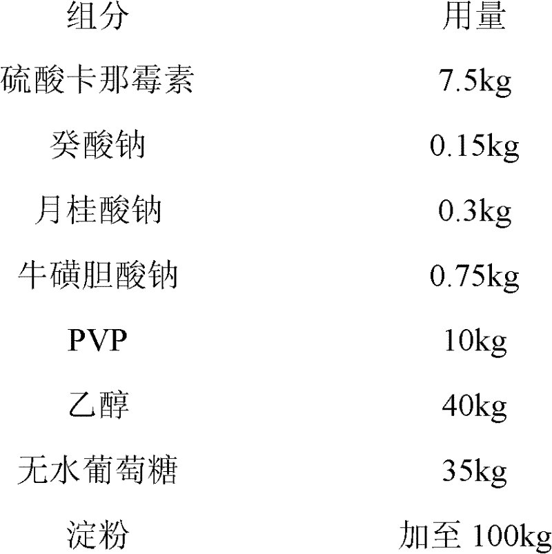 Composition for improving absorbance of aminoglycoside drug