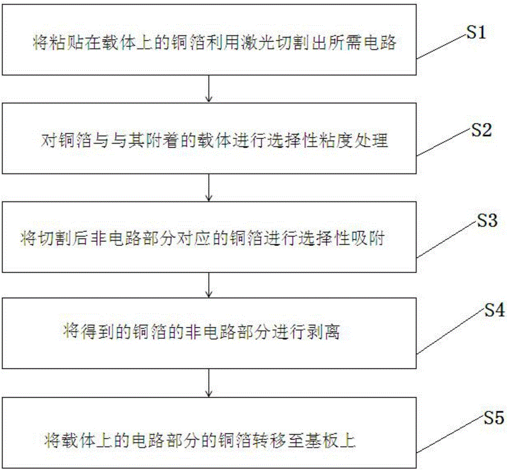 Printed circuit board processing method, system and copper foil for processing