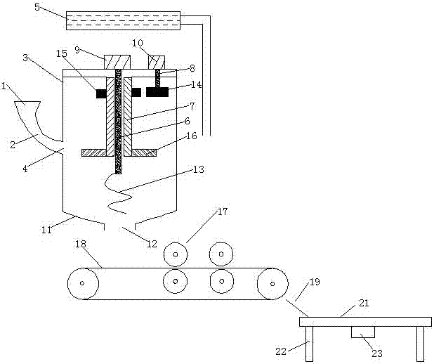 Food processing machinery