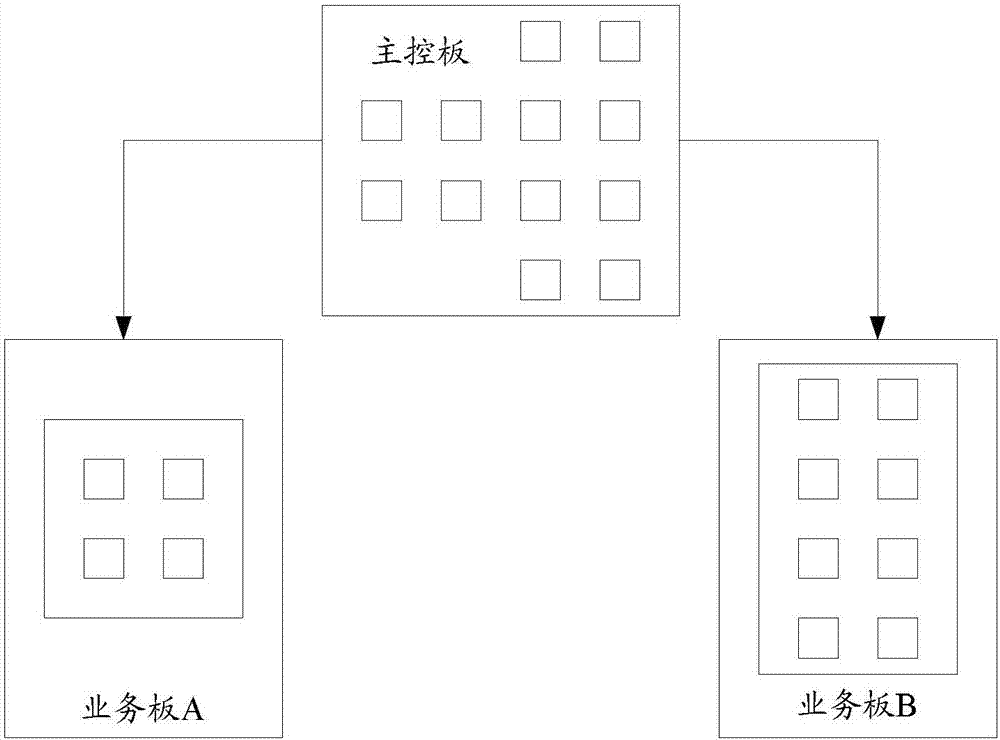 Address resource allocation method and device under distributed architecture, and main control board