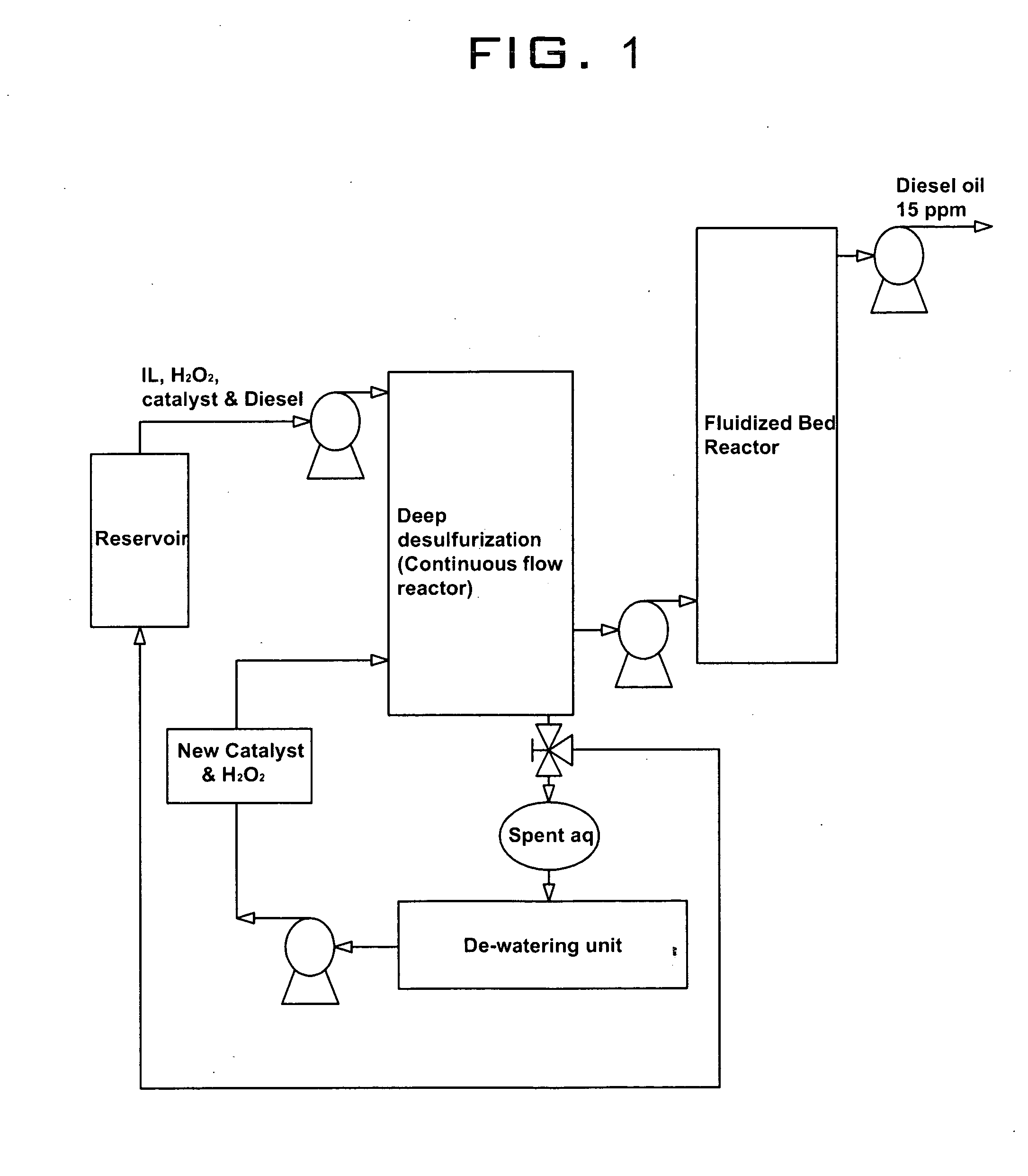 Diesel desulfurization method