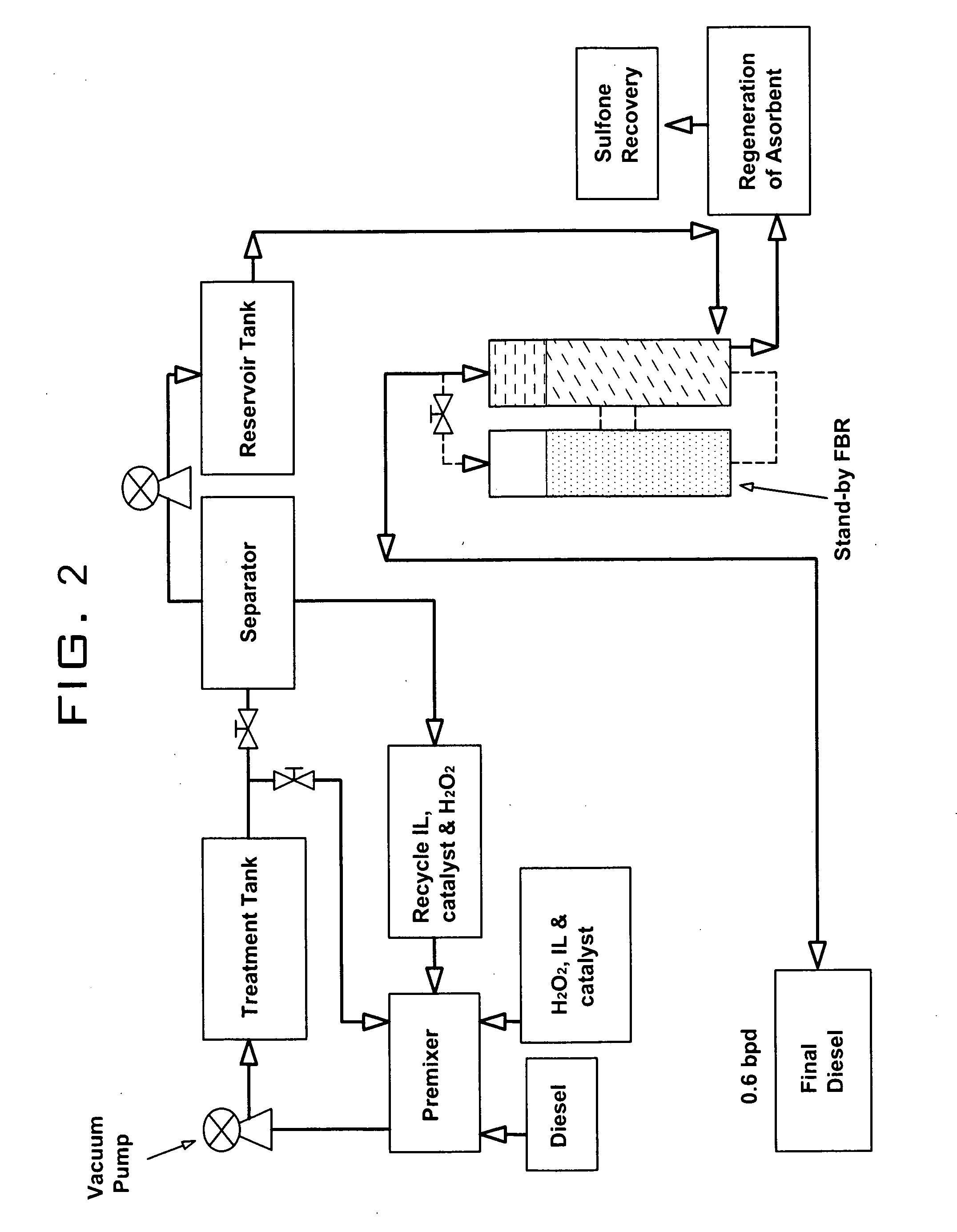 Diesel desulfurization method