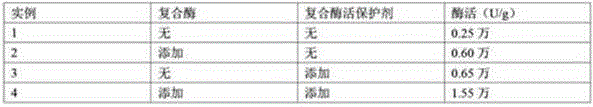 Preparation process of high-activity papain