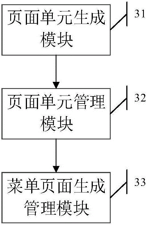 Liquid crystal display based menu generation method and device