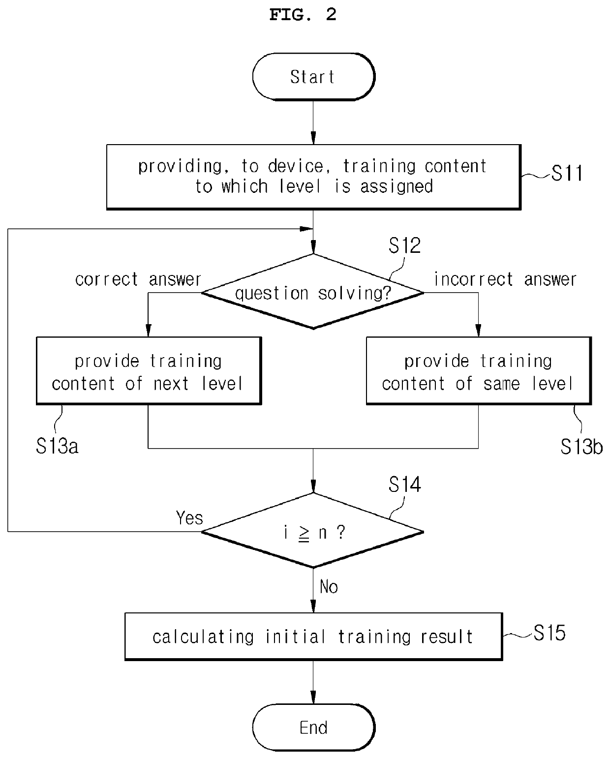 Artificial intelligence-based english training method