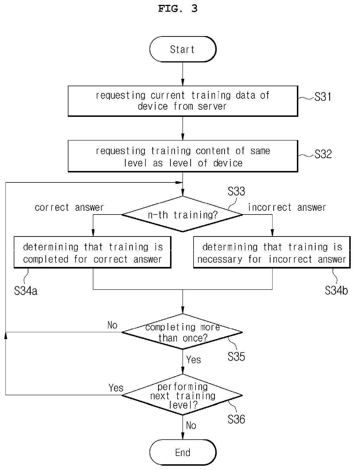 Artificial intelligence-based english training method