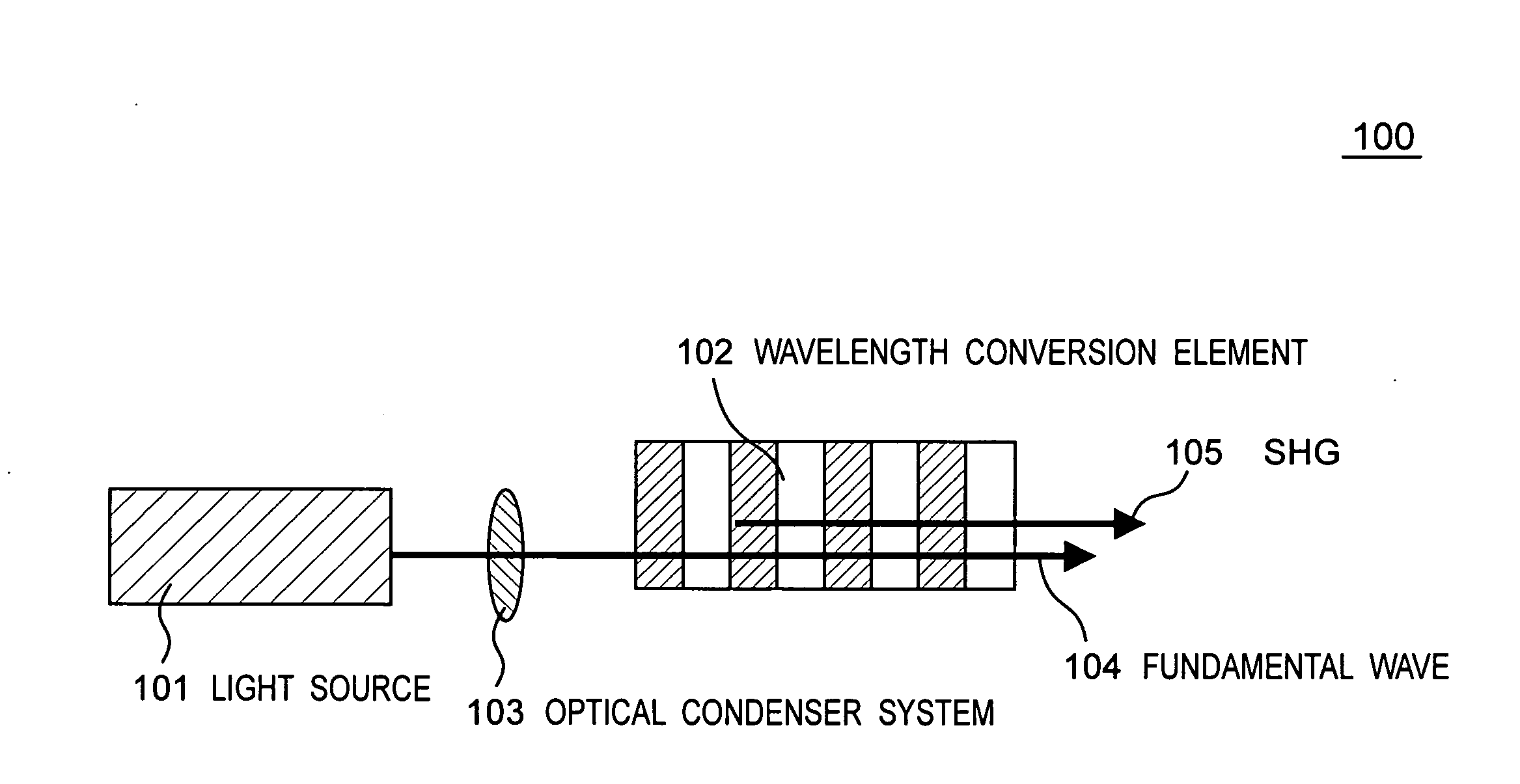 Coherent light source