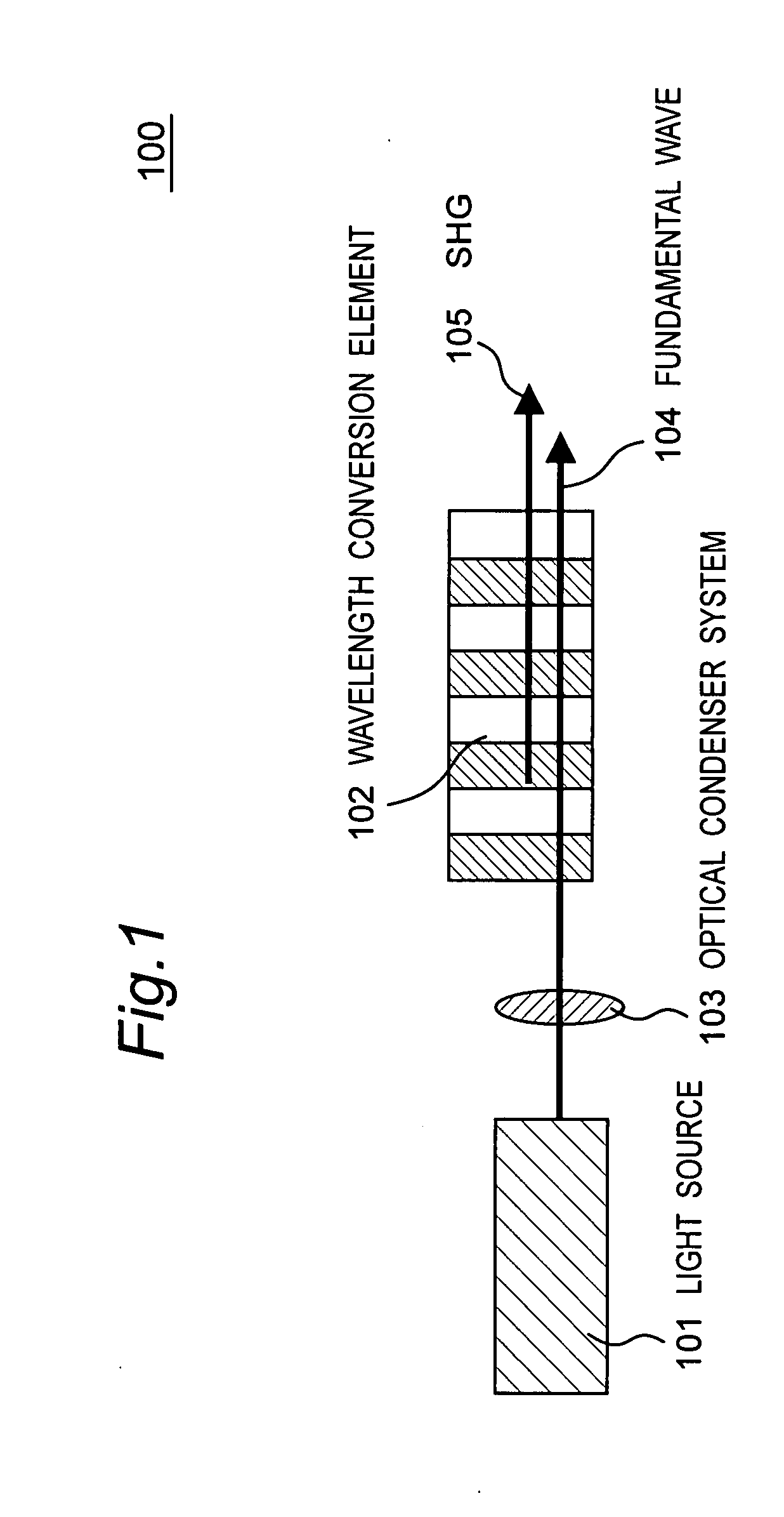 Coherent light source