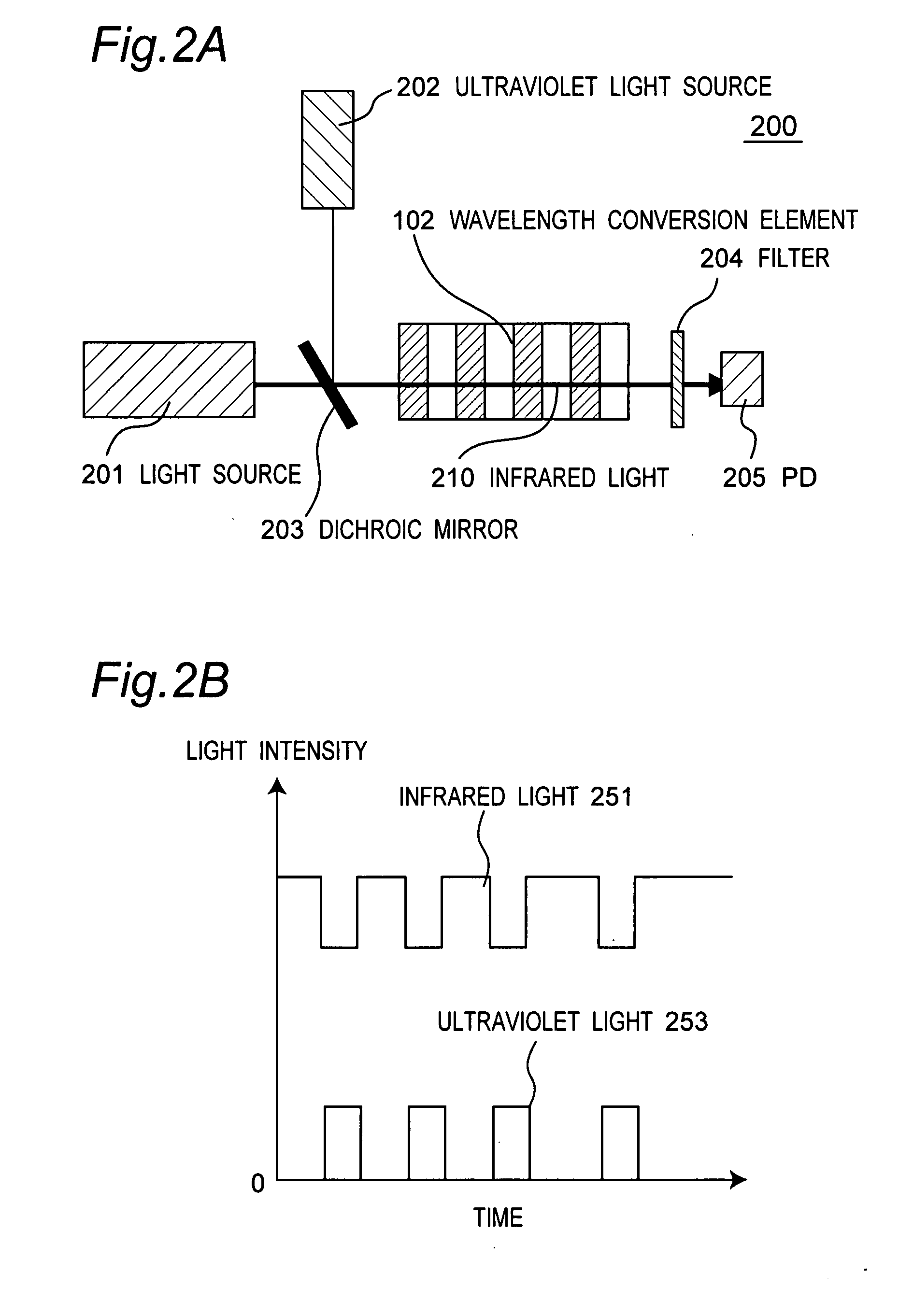 Coherent light source