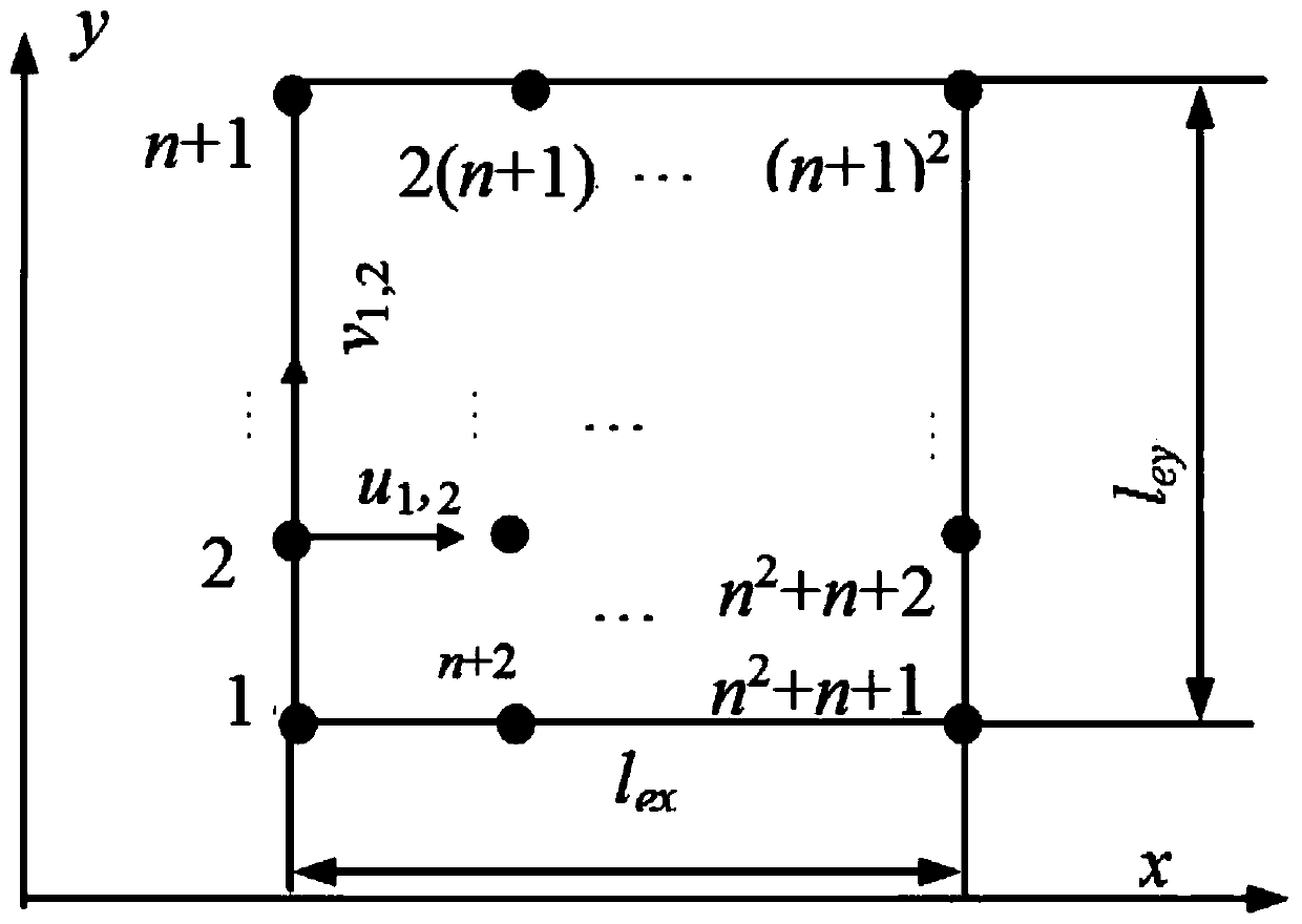 Band gap design method for two-dimensional phononic crystal plate structure based on wavelet finite element model