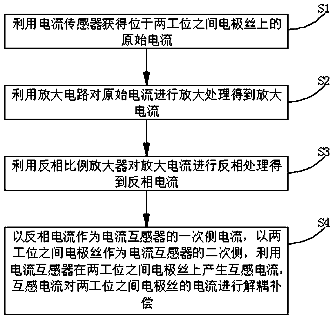 Mutual-induction decoupling control method of multi-station linear cutting wire electrodes