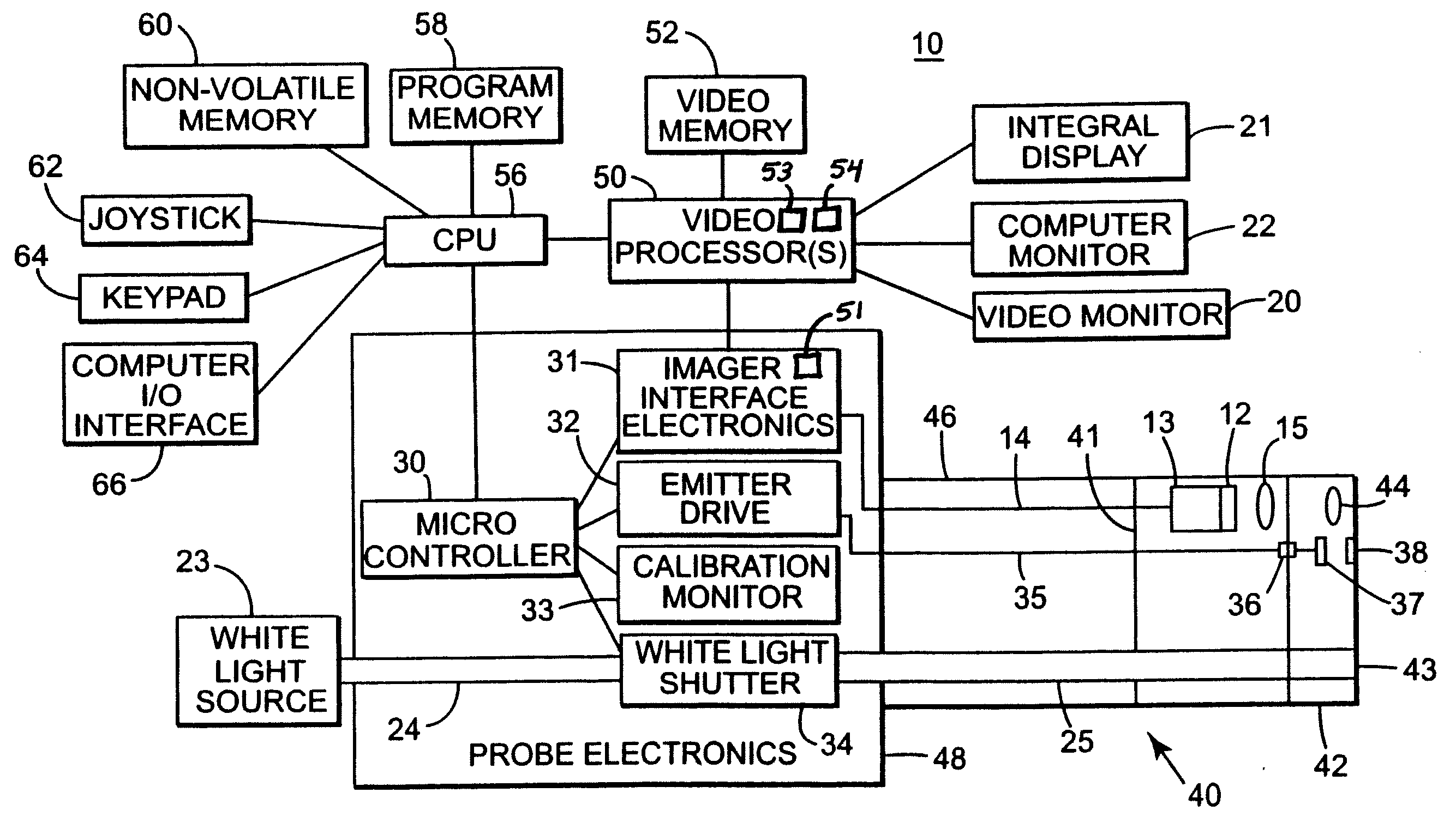 System aspects for a probe system that utilizes structured-light