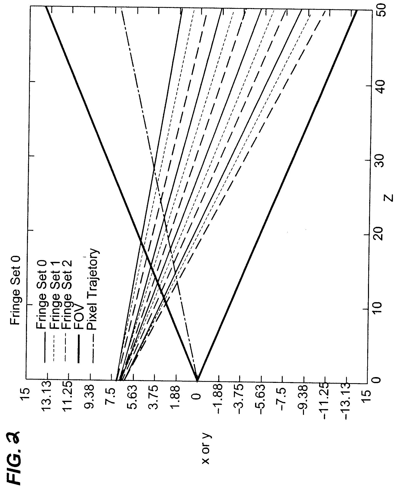 System aspects for a probe system that utilizes structured-light