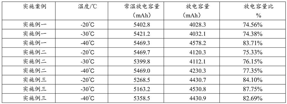 Method for improving low-temperature charging and discharging performance of lithium iron phosphate battery and battery