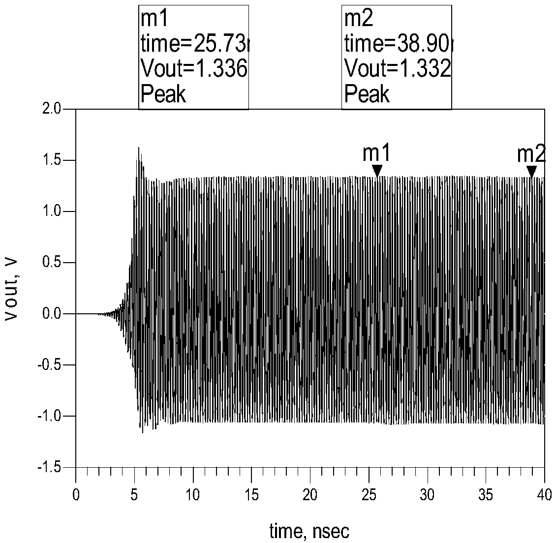 C wave band voltage-controlled oscillator