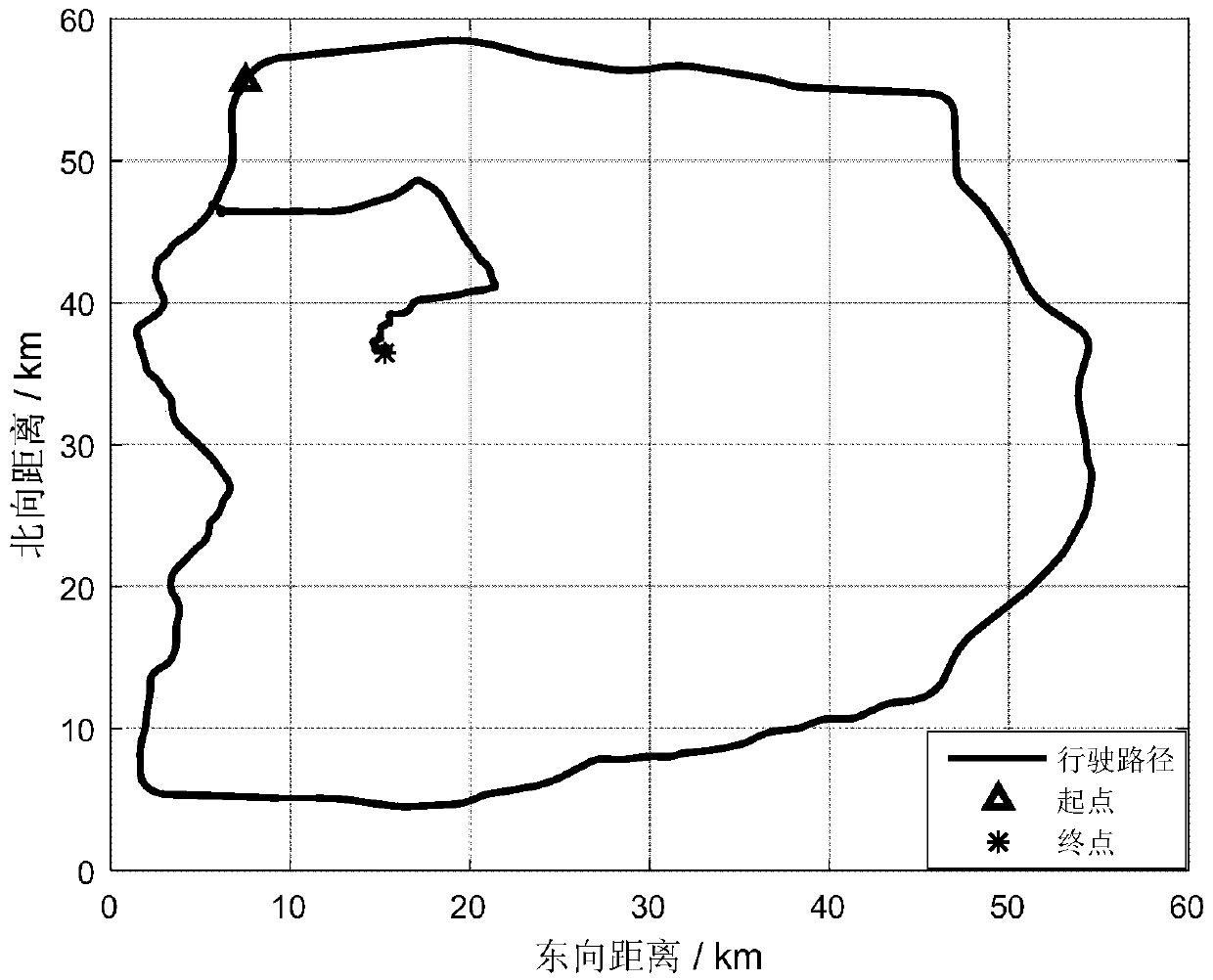 Inertial navigation/Doppler radar combination-based vehicle positioning and orientation method