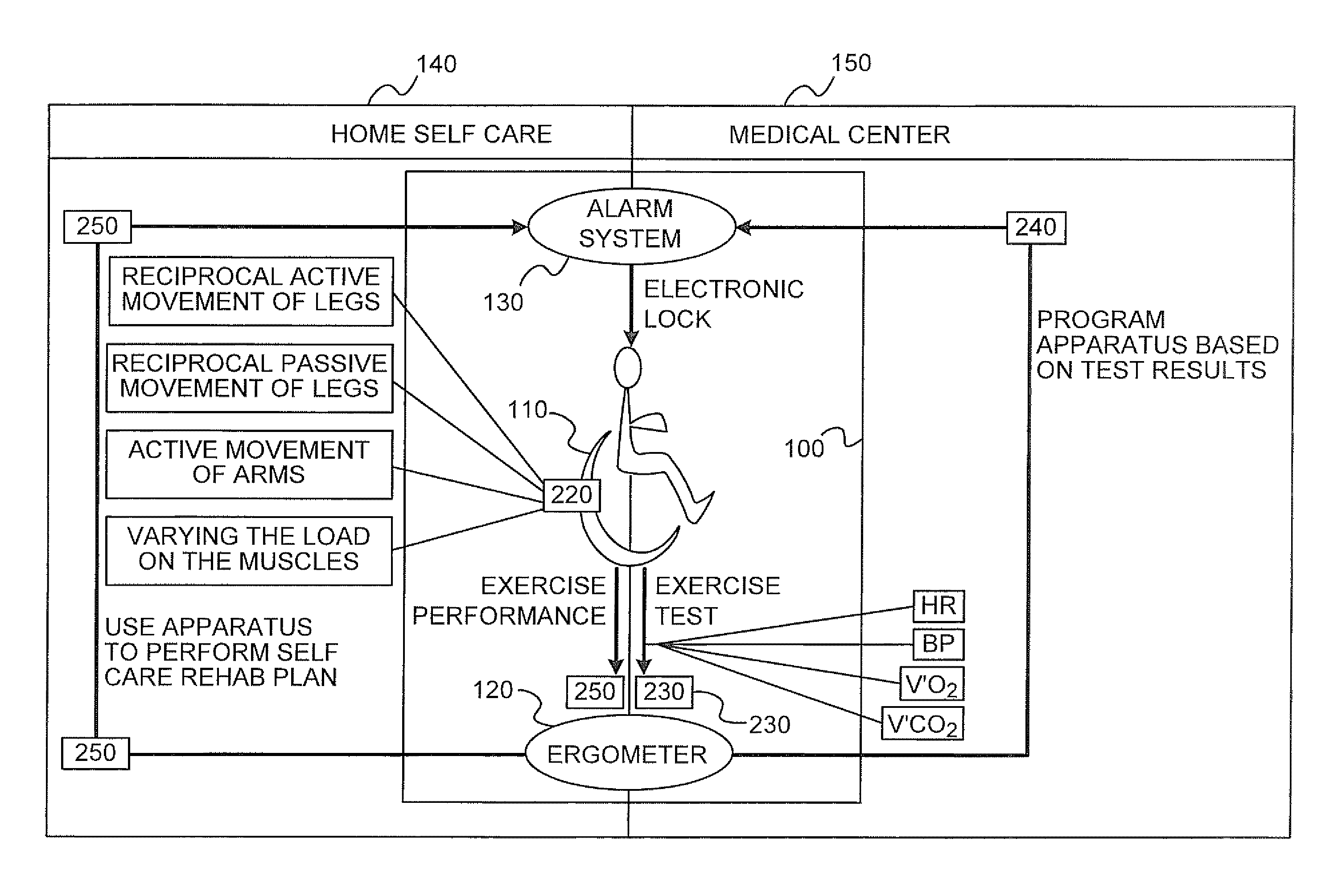 System and method for supervised home care rehabilitation of stroke survivors