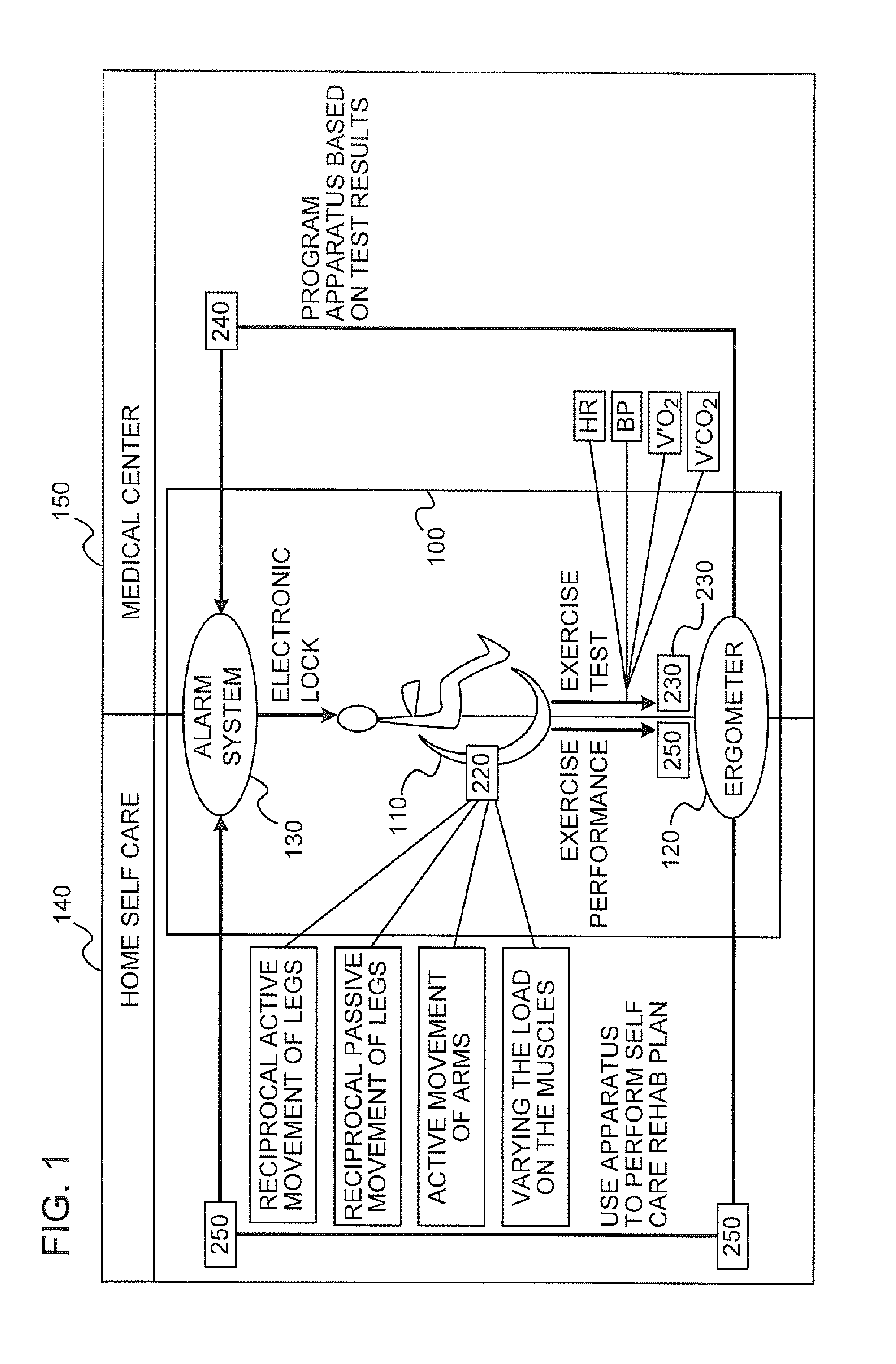 System and method for supervised home care rehabilitation of stroke survivors