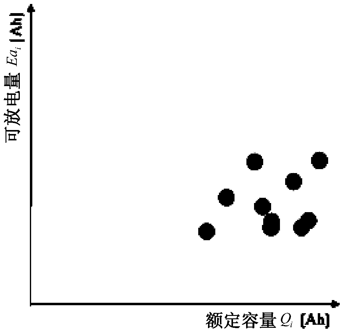 Battery pack consistency evaluation method and battery pack equalization strategy