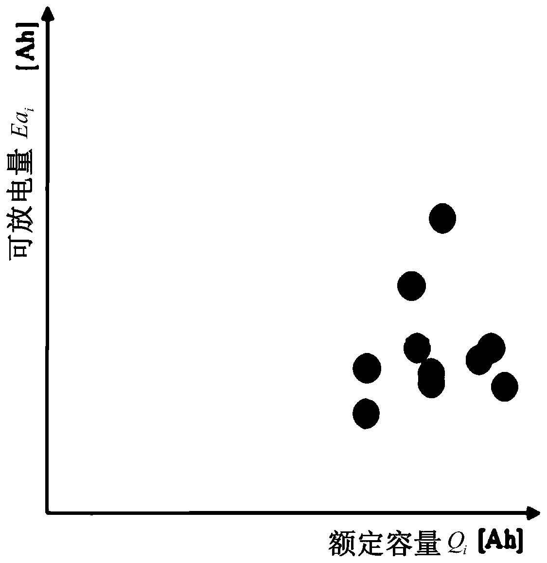 Battery pack consistency evaluation method and battery pack equalization strategy