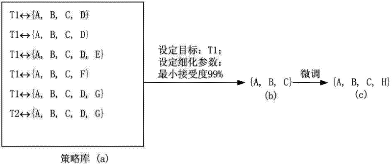 Cooperative target strategy detailing method