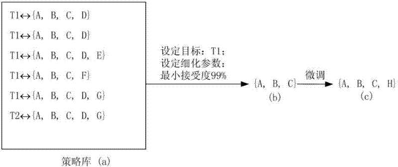 Cooperative target strategy detailing method