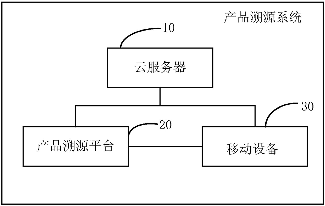 Product traceability system and method and mobile device