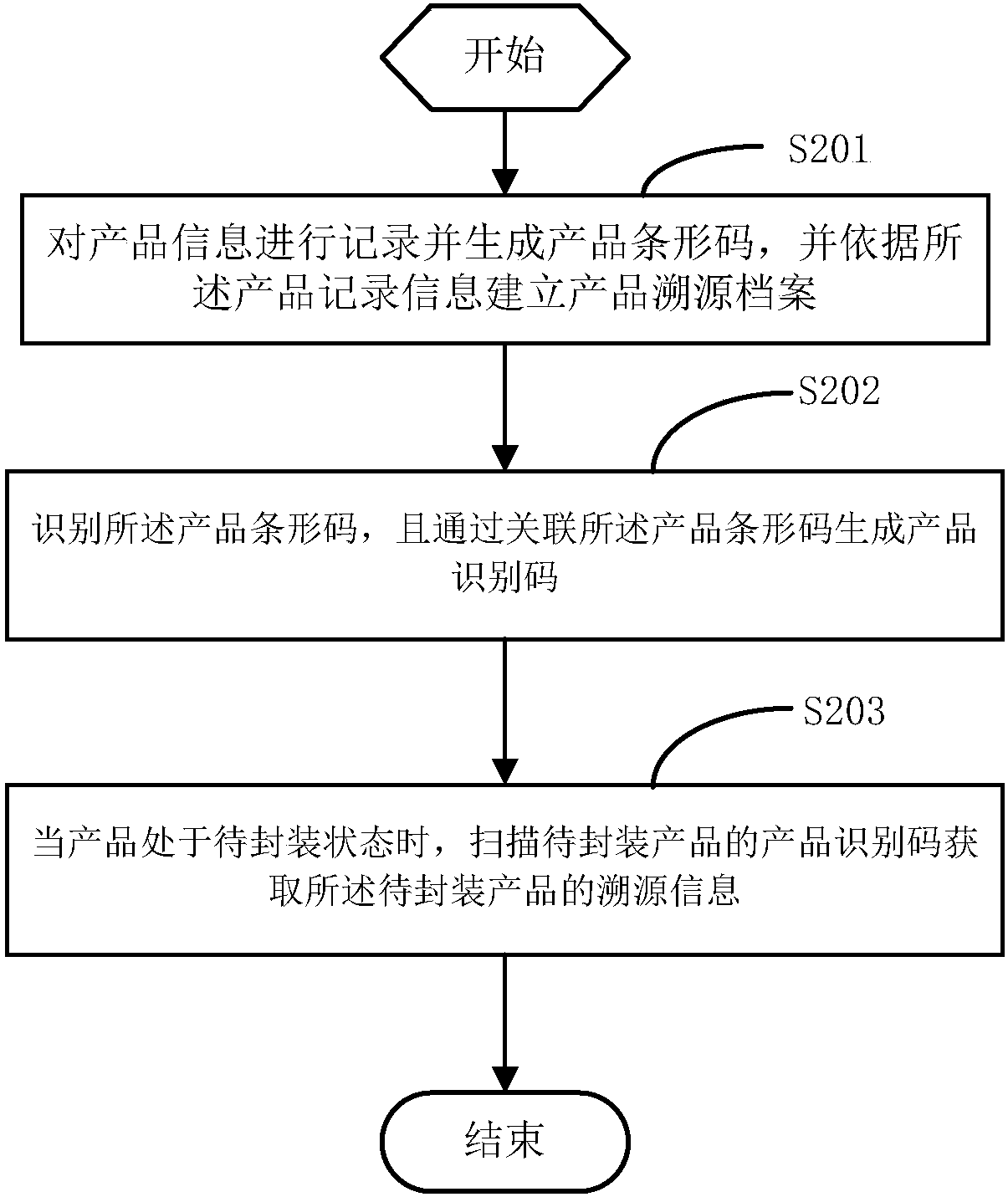 Product traceability system and method and mobile device