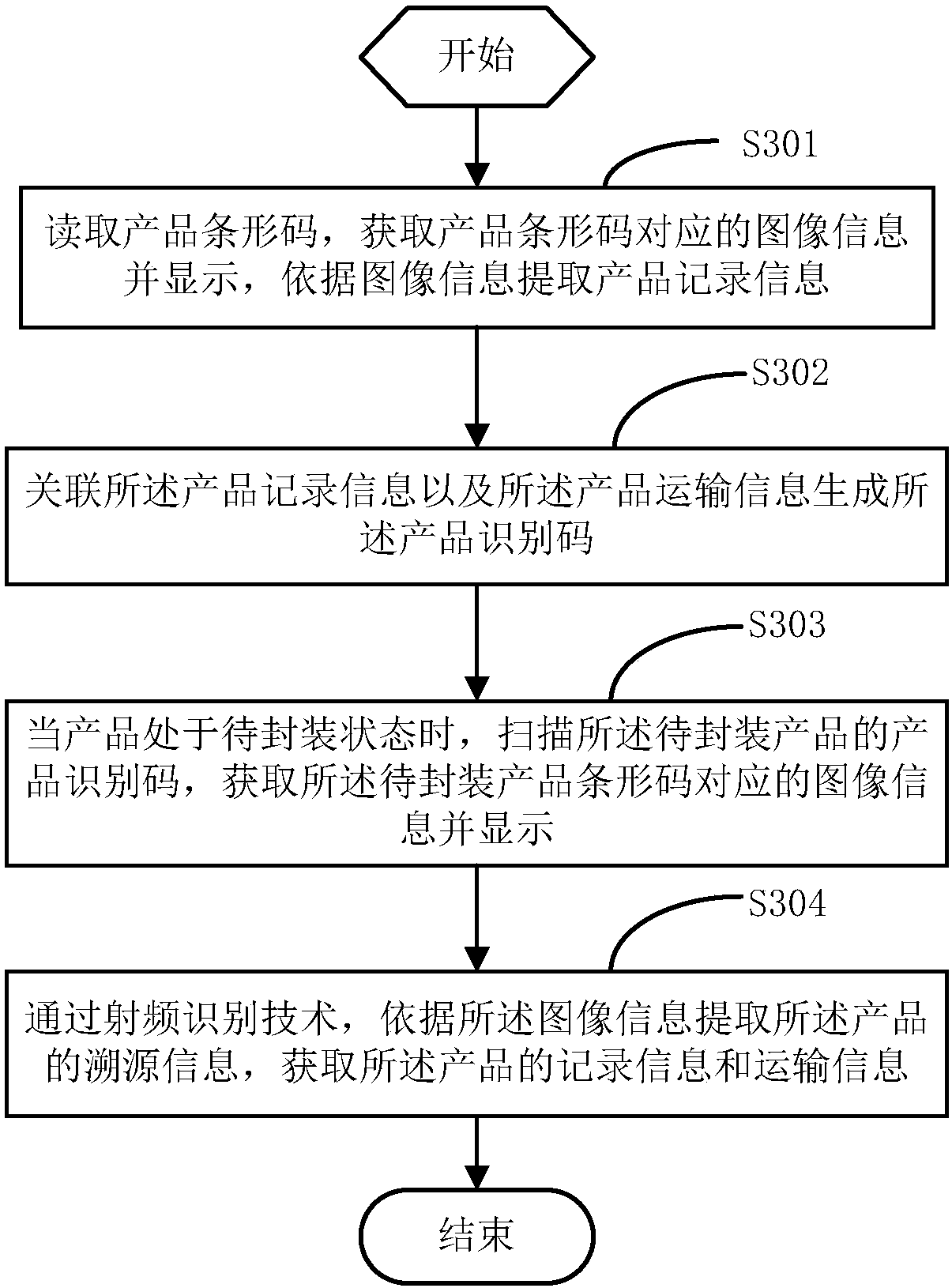 Product traceability system and method and mobile device