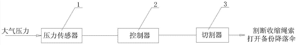 Reserve parachute opening control device