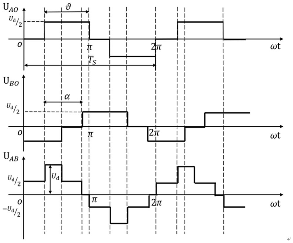 Plasma scalpel power supply control system