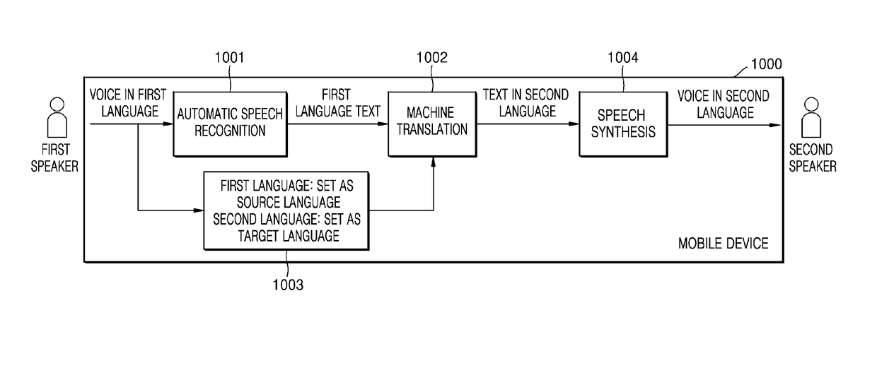 Device and method for voice translation