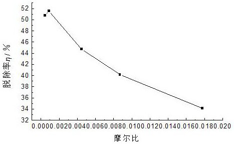 Coke-supported CE-doped biocl catalytic method for removing bisphenol-A