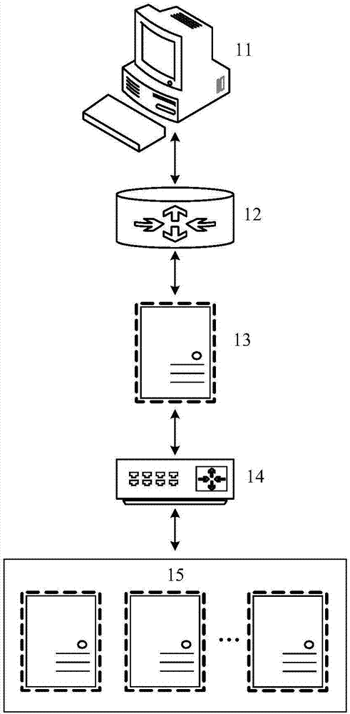 Distributed network attached storage method and system