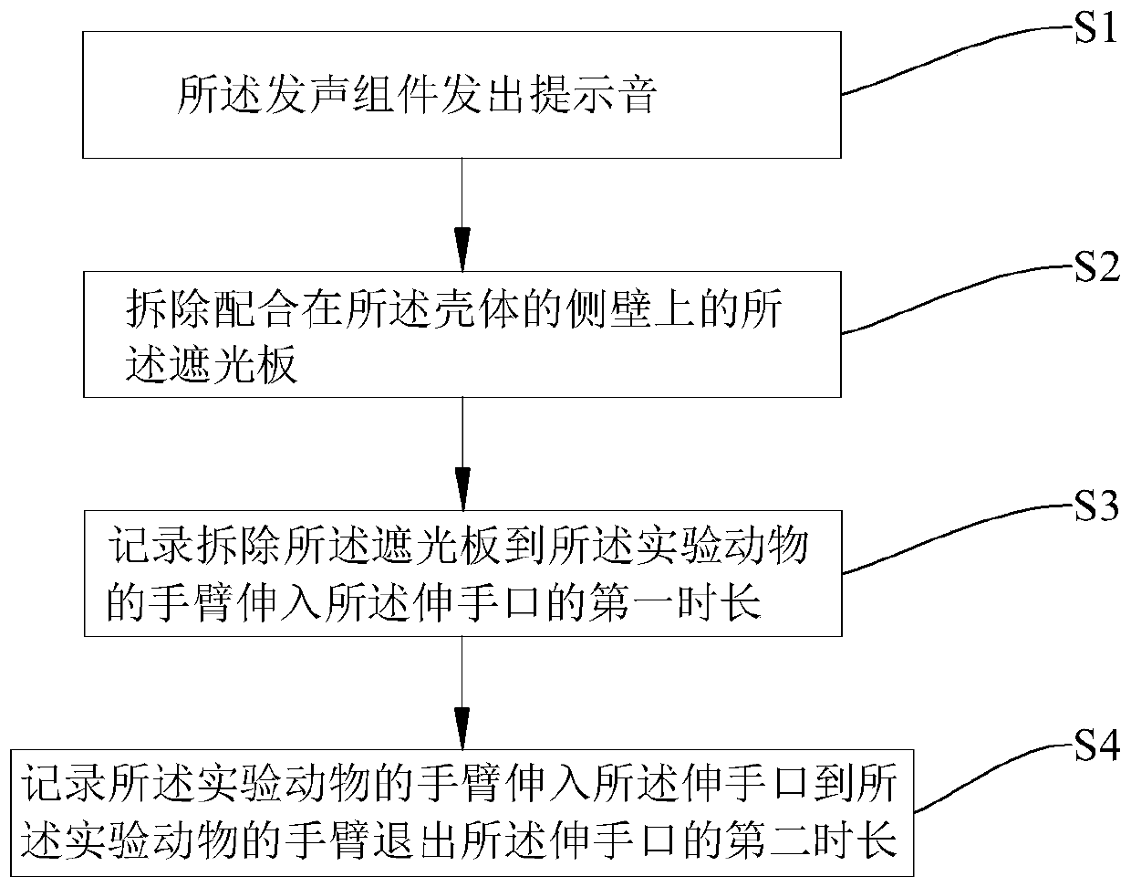 Behavioral experiment device and method for animal auditory association matching