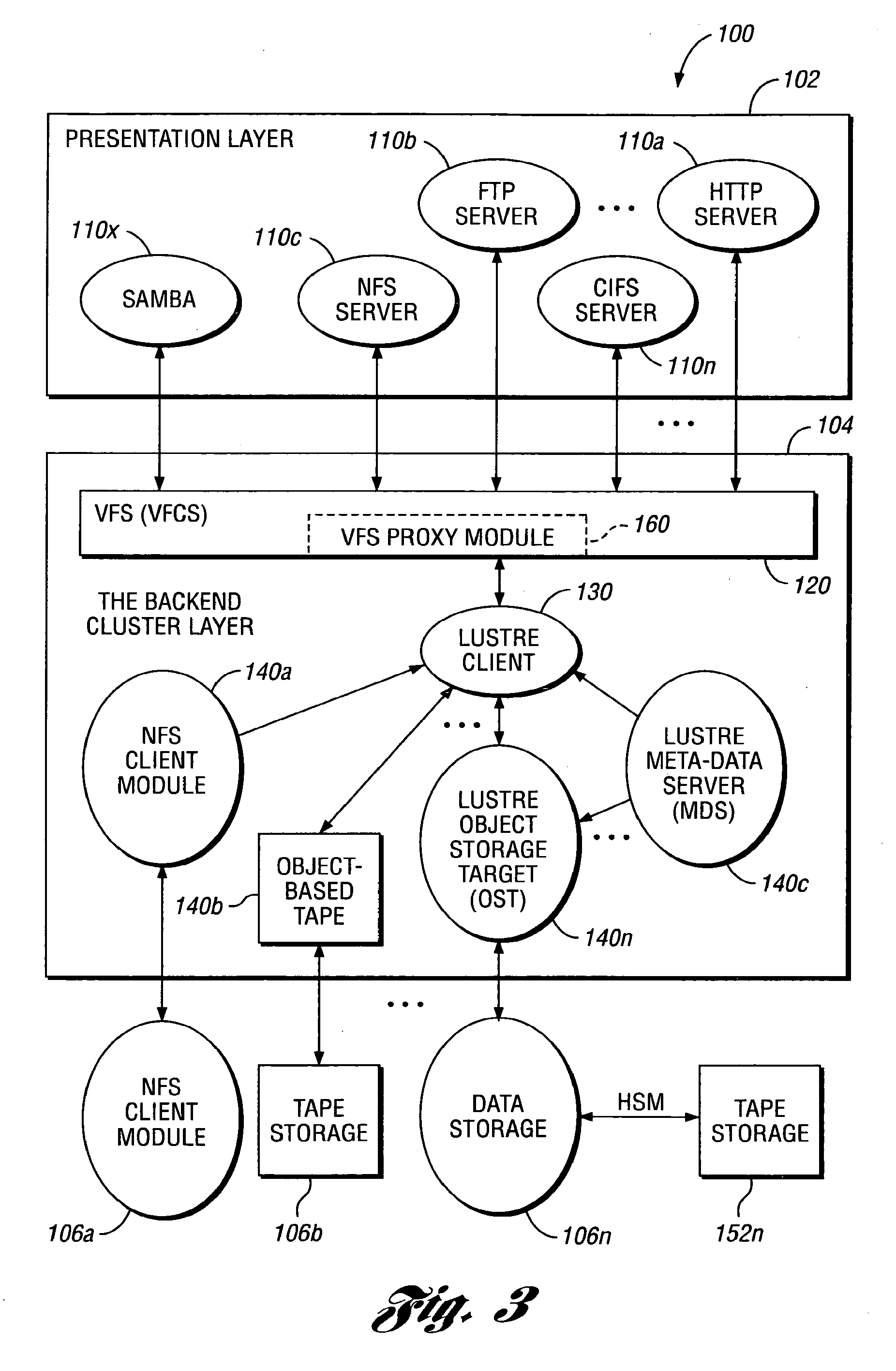 System and method for virtual cluster file server