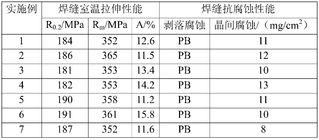 High-strength and corrosion-resistant Al-Mg-Zr aluminum alloy welding stick and preparation method thereof