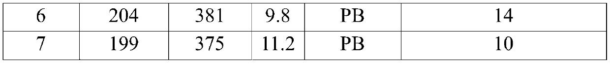 High-strength and corrosion-resistant Al-Mg-Zr aluminum alloy welding stick and preparation method thereof