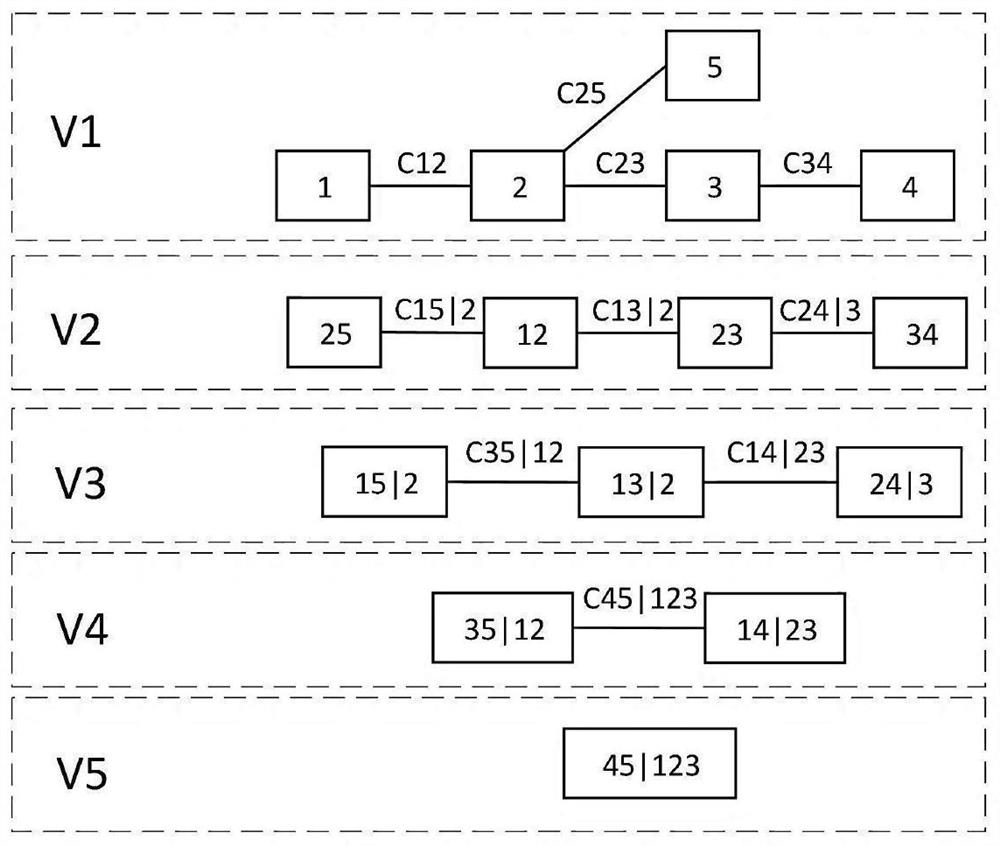 Method and device for forecasting combined output of multiple wind farms