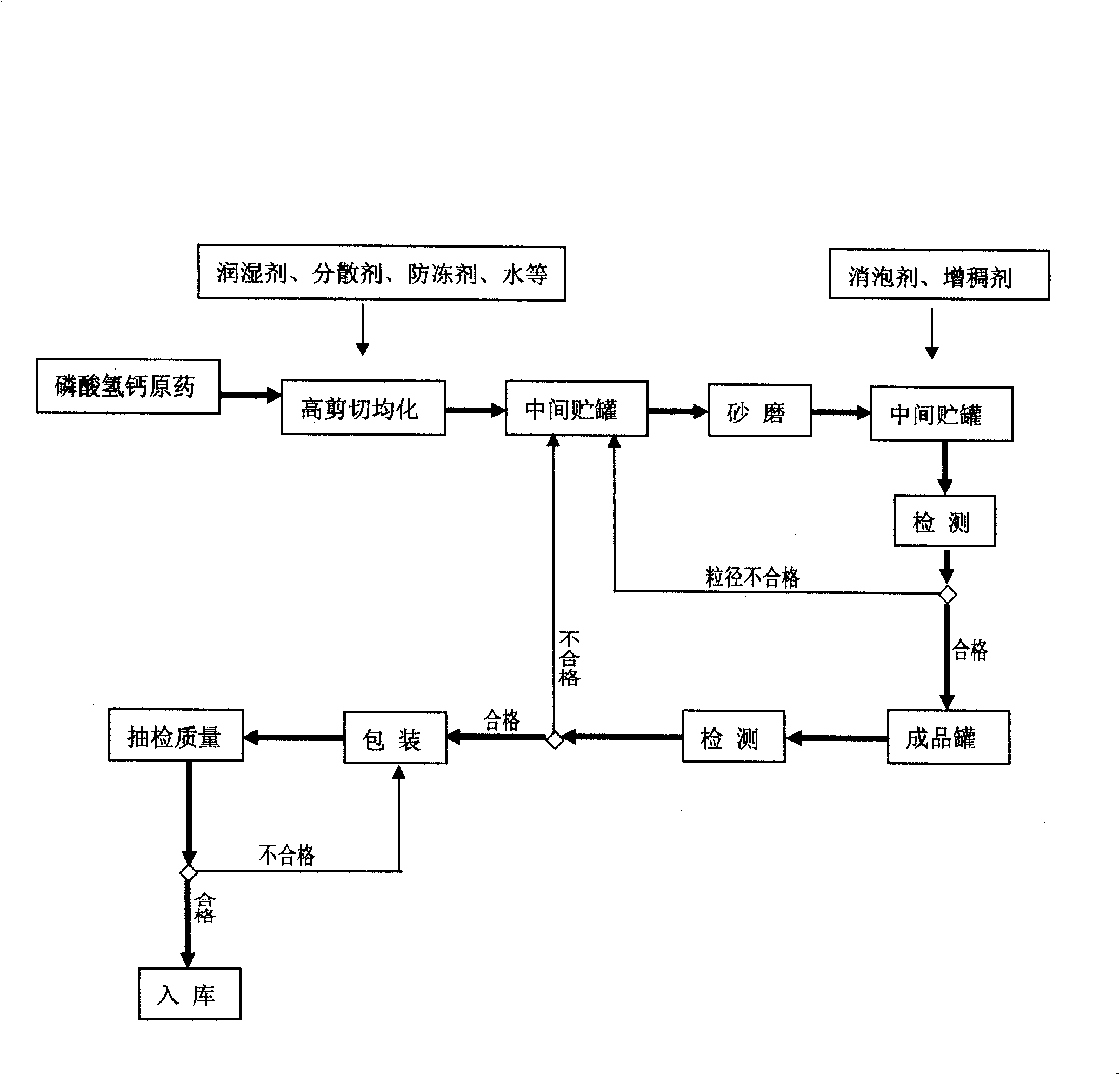 Calcium hydrophosphate suspending agent