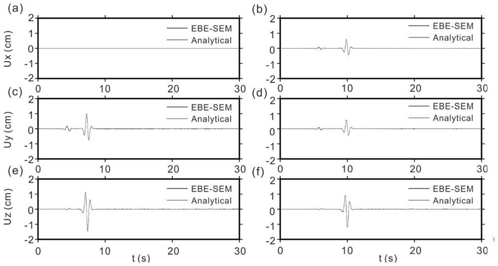 Rapid numerical simulation method for element-by-element parallel strong ground motion