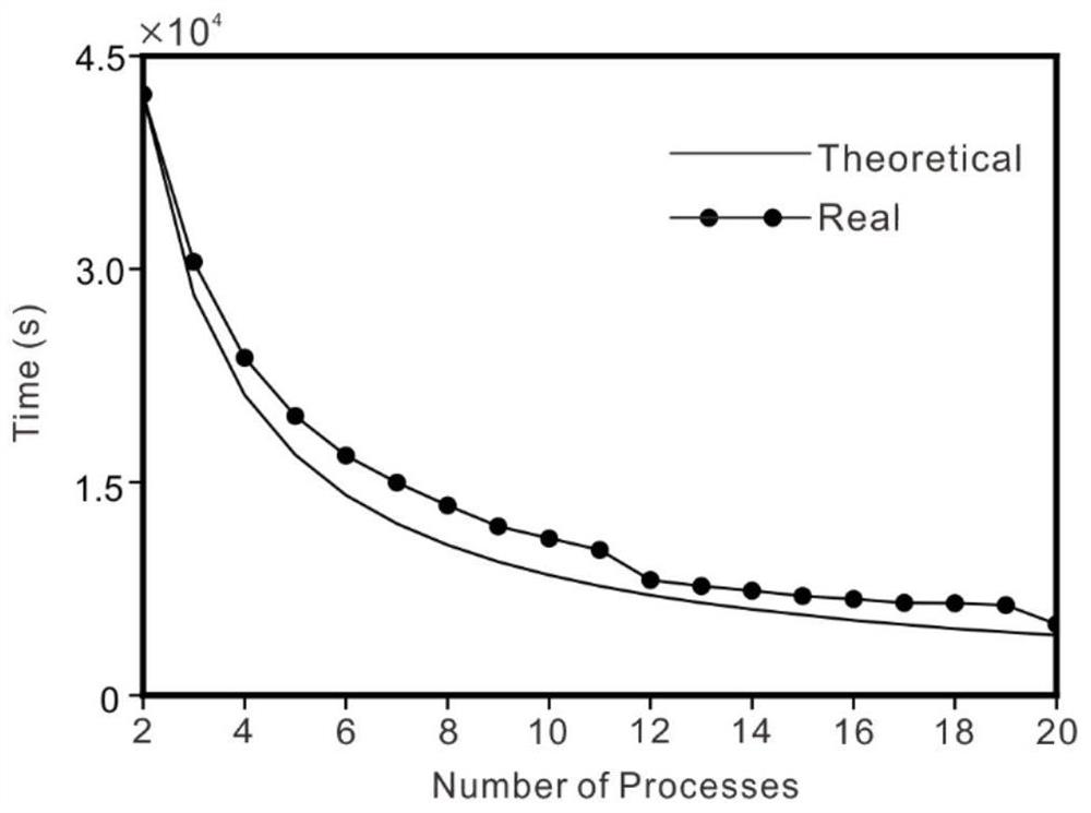 Rapid numerical simulation method for element-by-element parallel strong ground motion